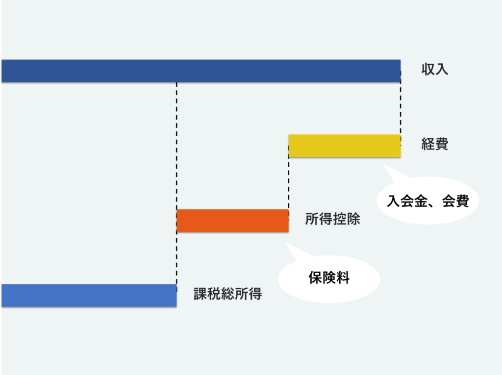 経費算入イメージ図