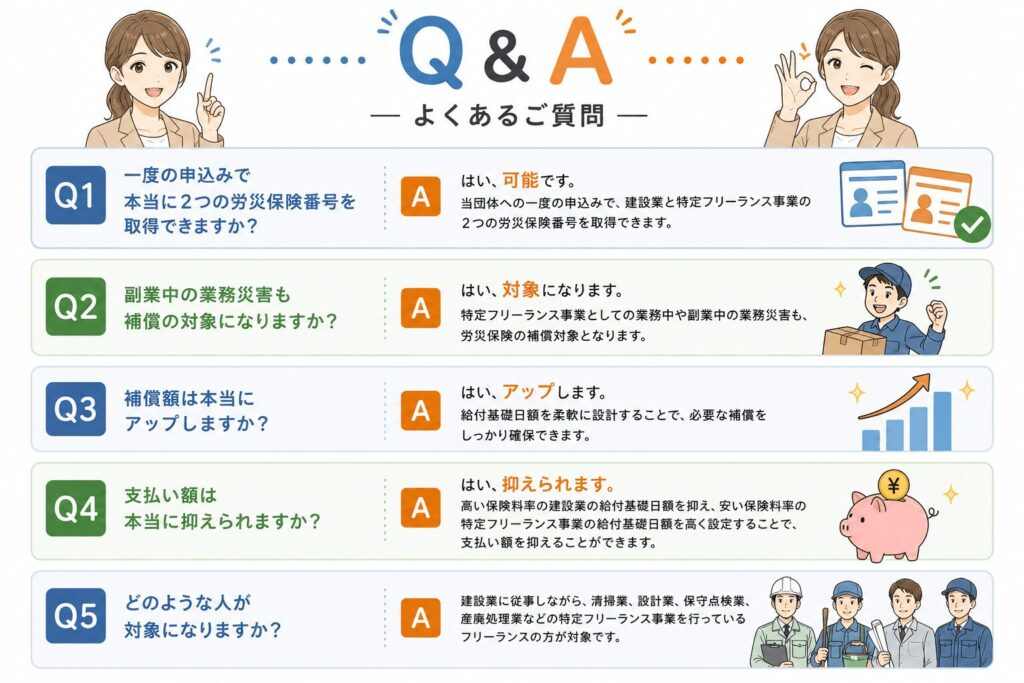 Q＆A